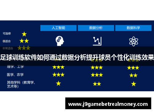 足球训练软件如何通过数据分析提升球员个性化训练效果